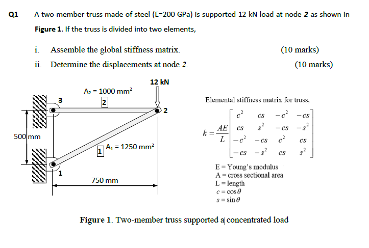 Solved Q1 A Two Member Truss Made Of Steel E 0 Gpa Is Chegg Com