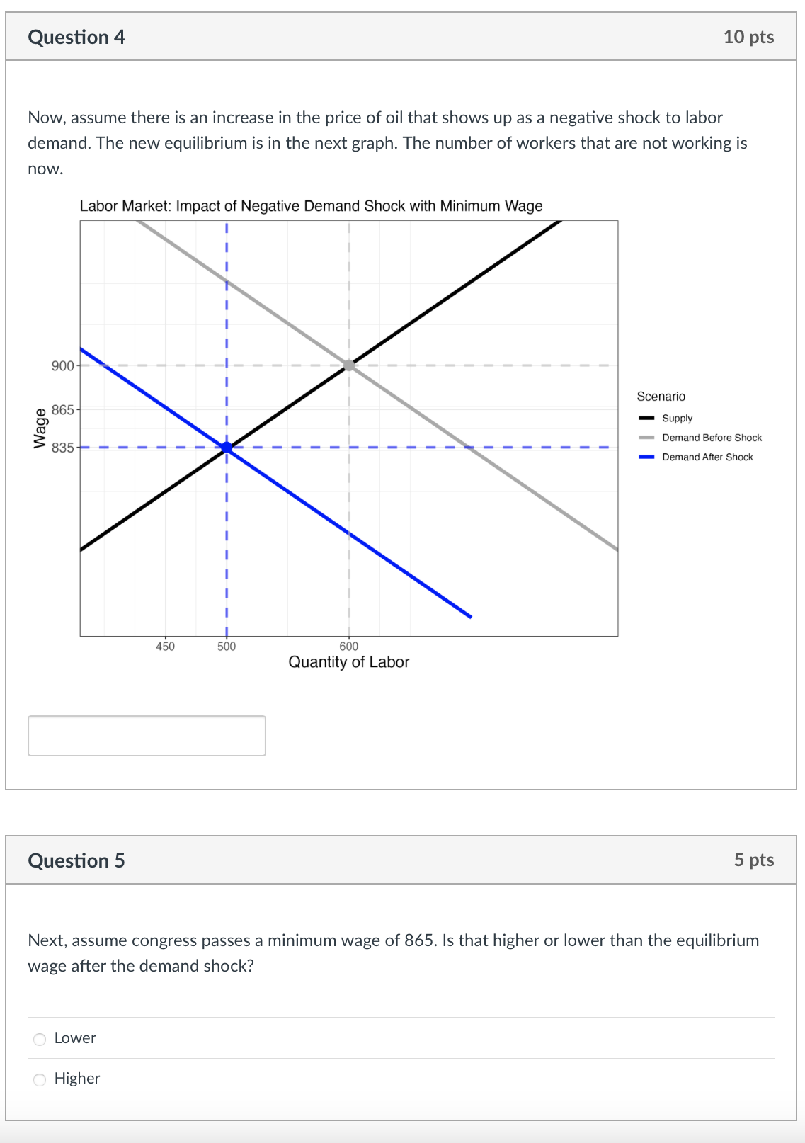 Solved Now, assume there is an increase in the price of oil | Chegg.com