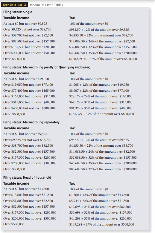 Solved Use the Tax Rate Tables, Exhibit 183, to calculate