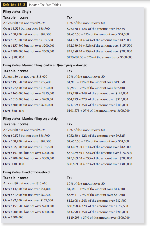 Solved Use the Tax Rate Tables, Exhibit 18-3, to calculate | Chegg.com