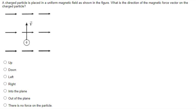 Solved A charged particle is placed in a uniform magnetic | Chegg.com