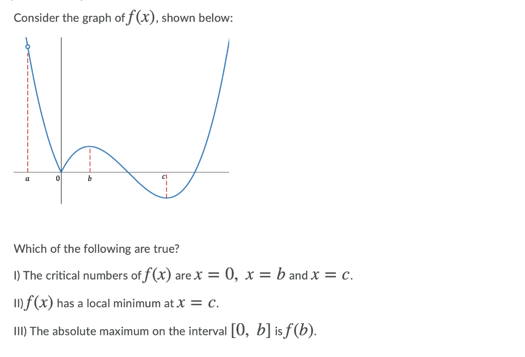 Solved Consider The Graph Of F(x), Shown Below: 1 1 A Ol B 1 