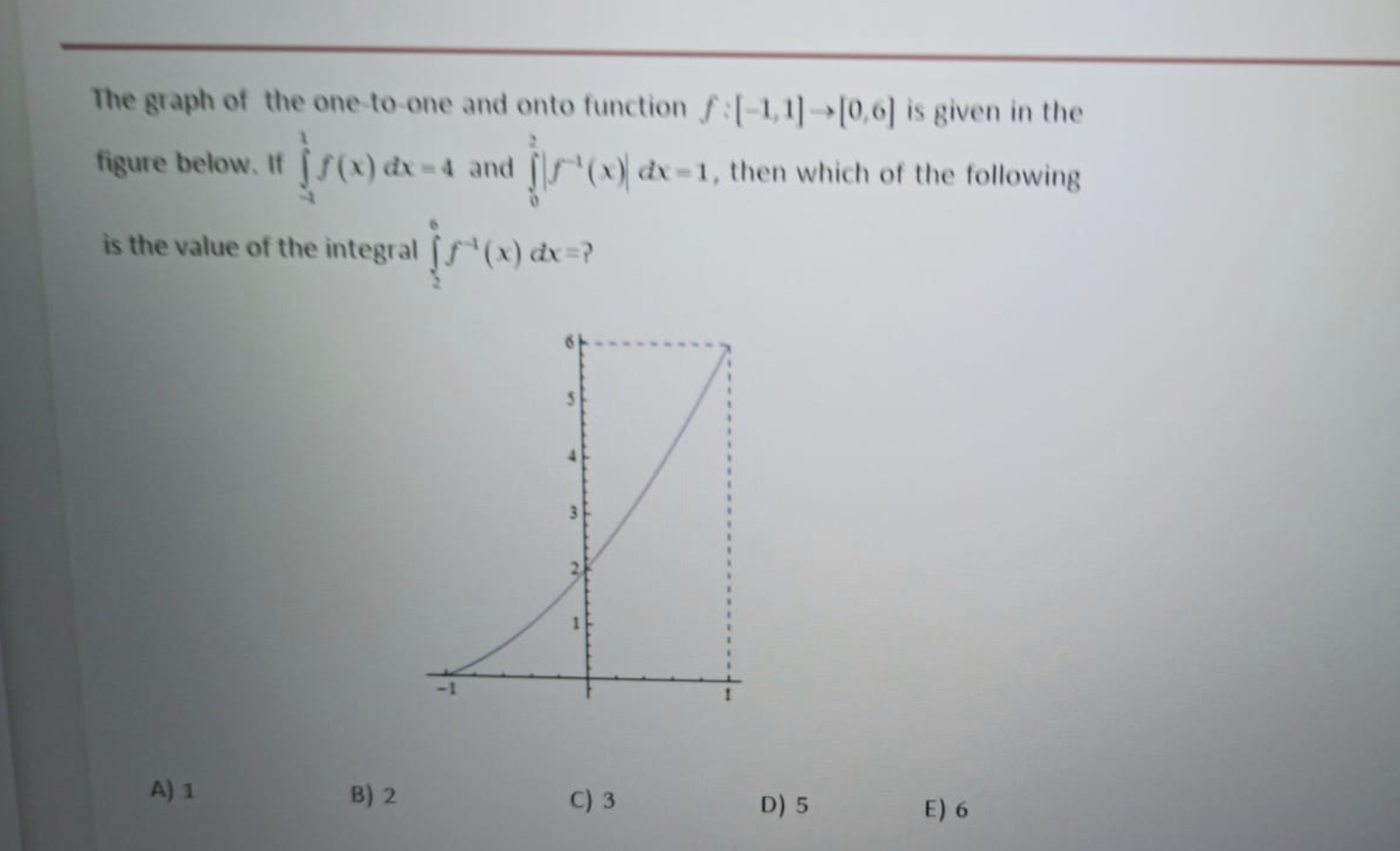 Solved The graph of the one to one and onto function / | Chegg.com