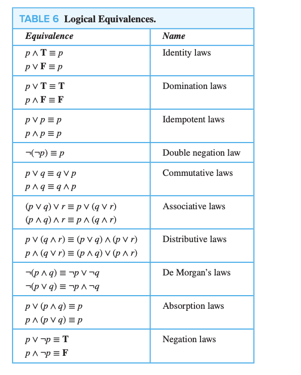 discrete math truth table calculator