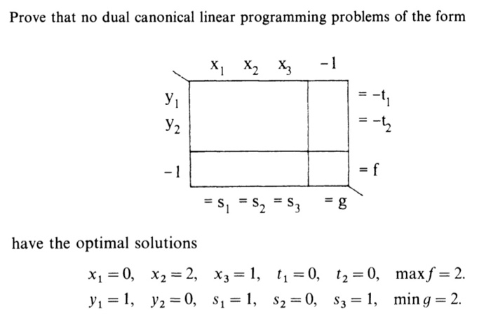 Solved Prove that no dual canonical linear programming | Chegg.com