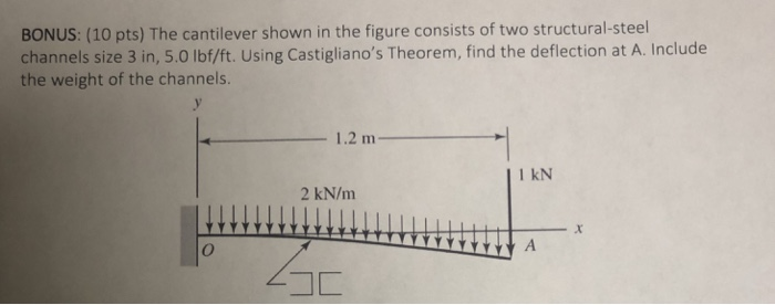 Solved BONUS: (10 pts) The cantilever shown in the figure | Chegg.com