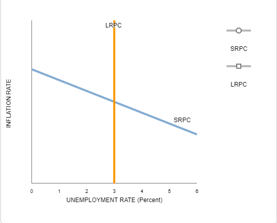 Solved The following graphs show the state of an economy | Chegg.com