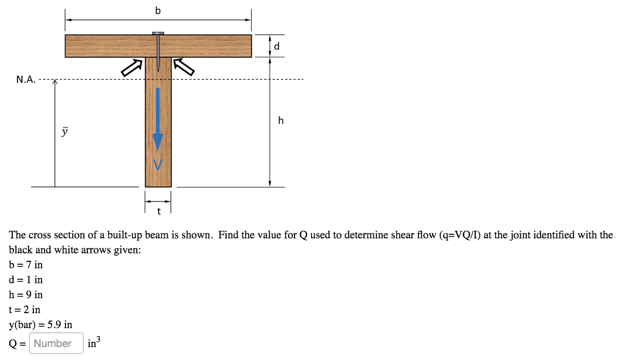 Solved N.A. used to determine shear flow (q=VQ/I) at the