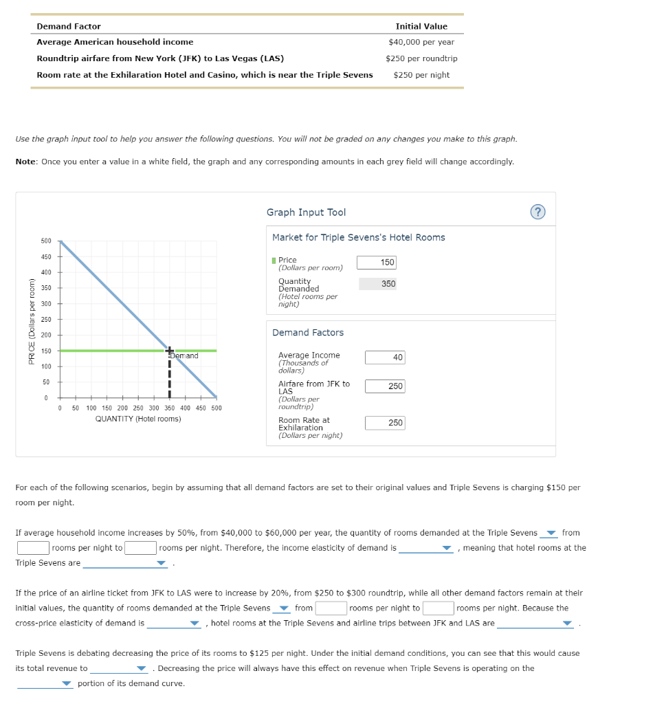 solved-demand-factor-average-american-household-income-chegg