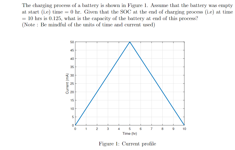 Solved The charging process of a battery is shown in Figure | Chegg.com