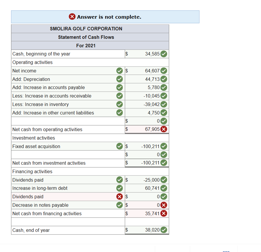 Solved Prepare The 2021 Statement Of Cash Flows For Smolira 4165