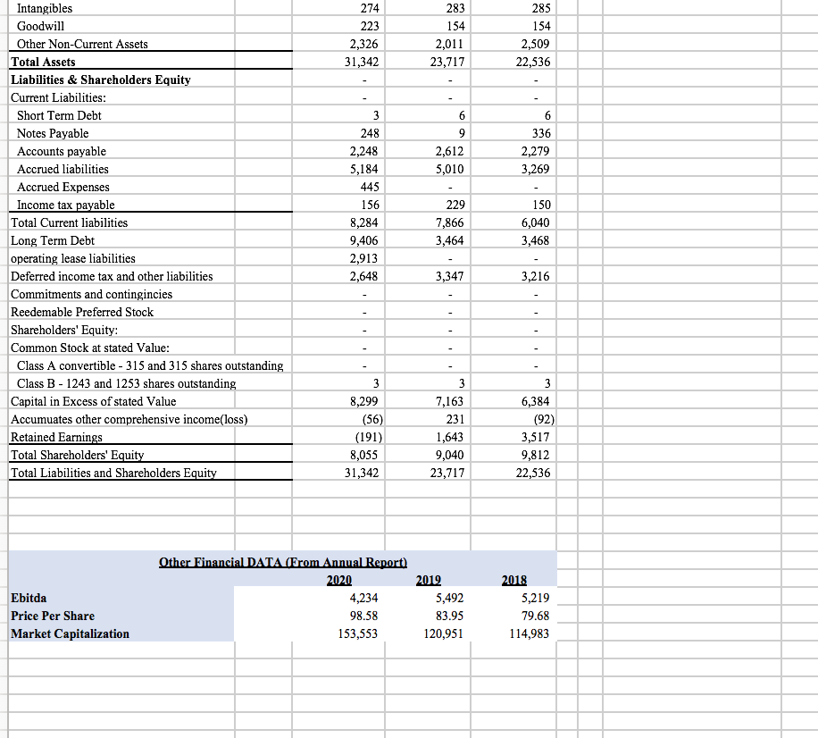 Solved After computing the financial ratios (already done), | Chegg.com