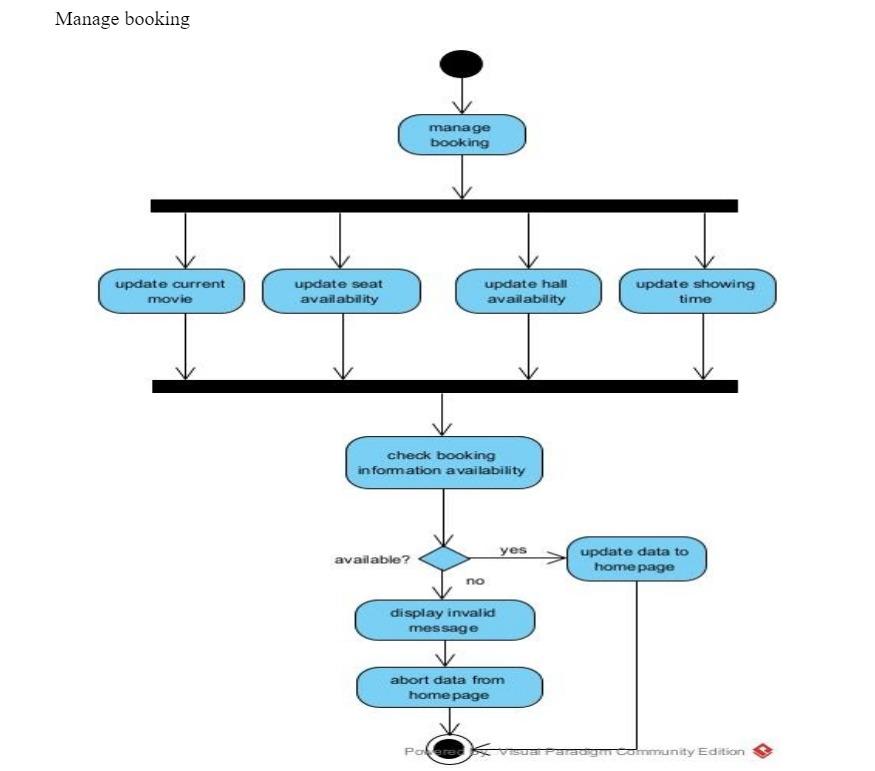 Solved Manage profile Manage user profile No Yes does user | Chegg.com