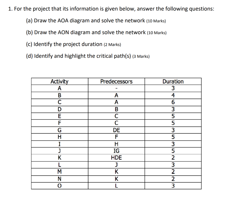 Solved 1. For the project that its information is given | Chegg.com