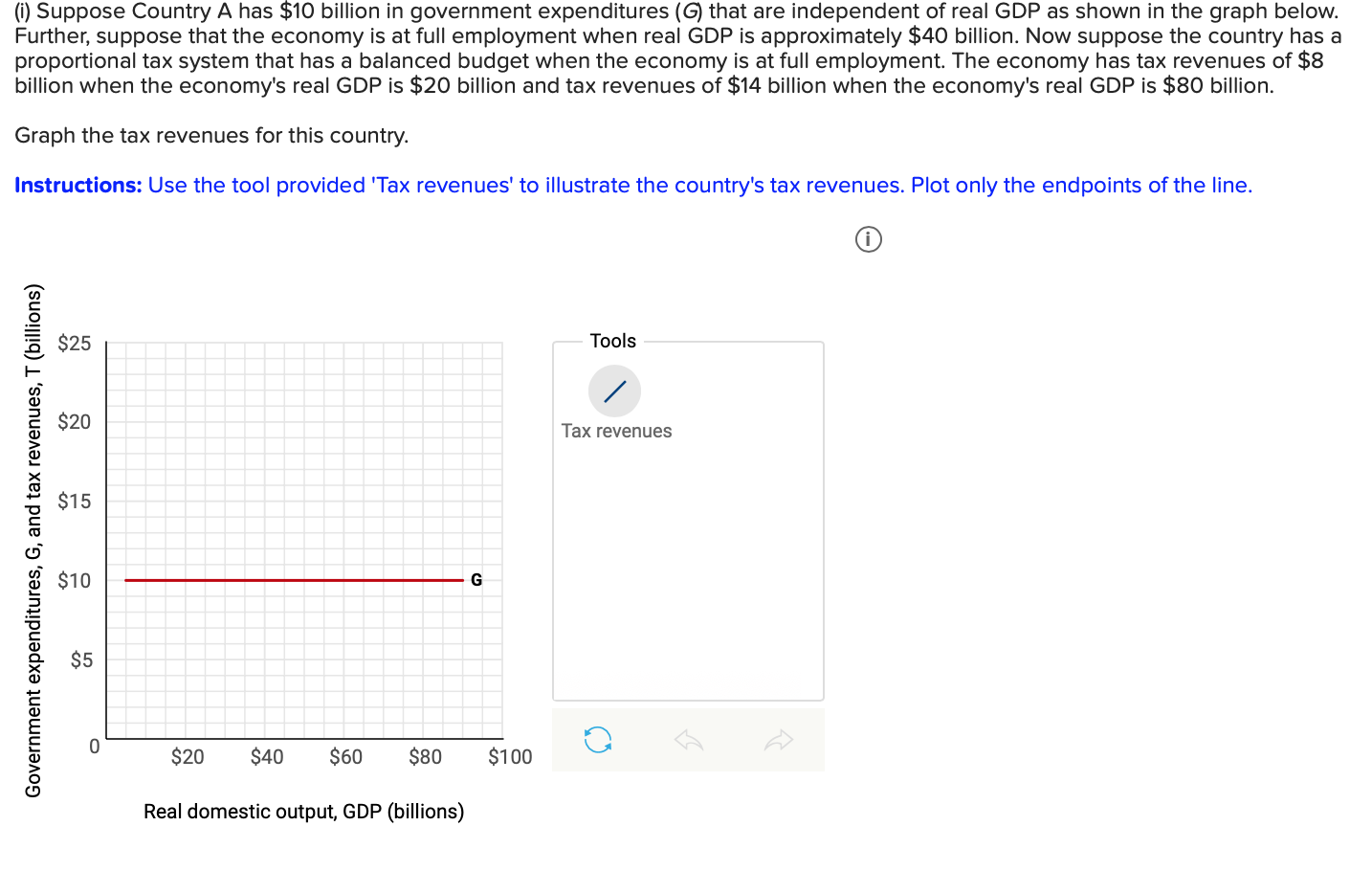 Solved (i) Suppose Country A has $10 billion in government | Chegg.com