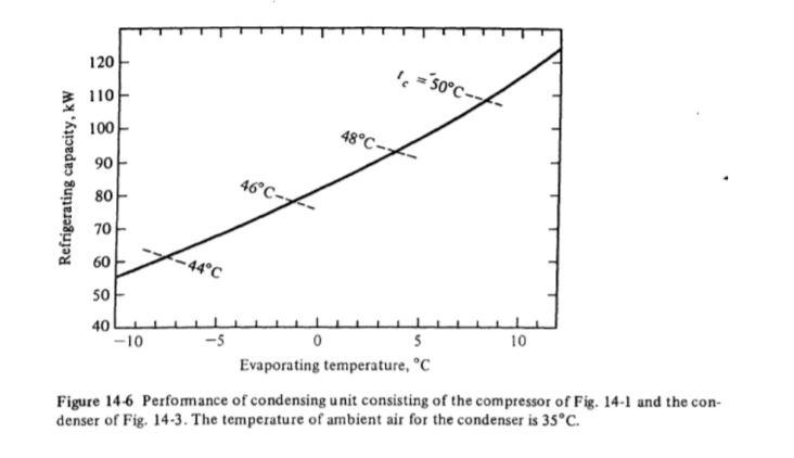 14-1 Either graphically or by using the computer, for | Chegg.com