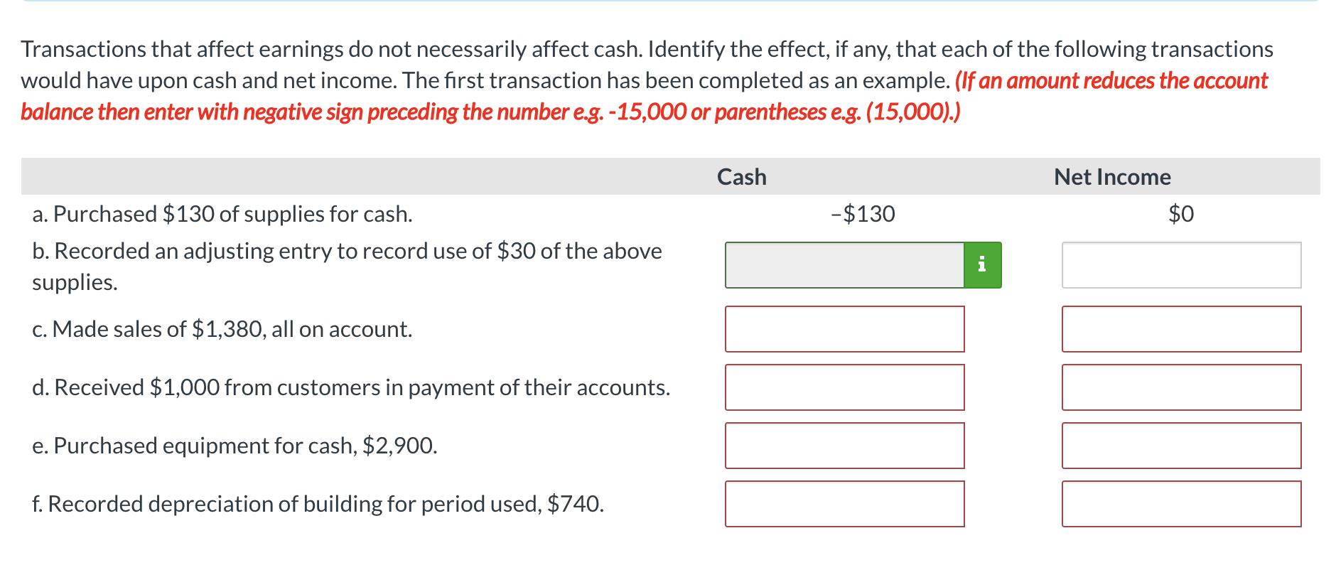 Solved Transactions that affect earnings do not necessarily | Chegg.com