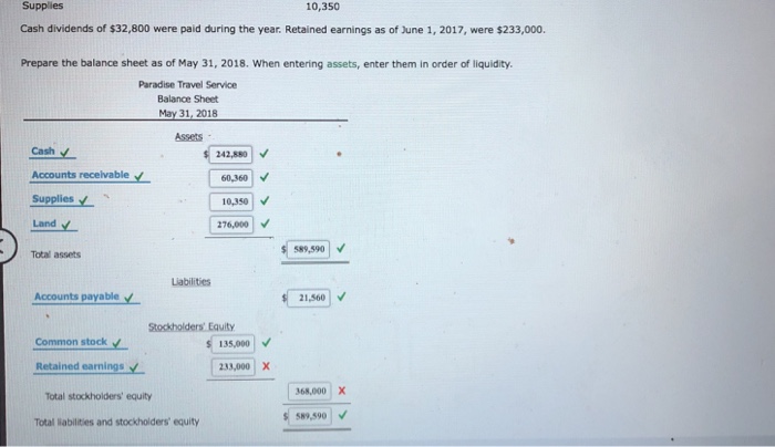 Solved Balance Sheet The Account Balances Of Paradise Travel Chegg