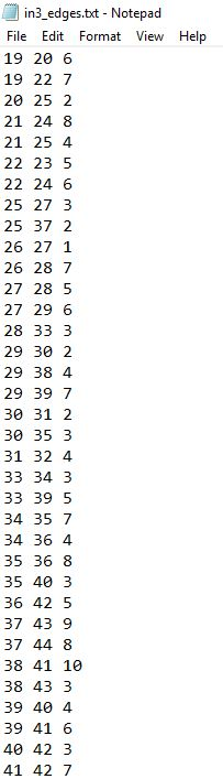 Help in3_edges.txt - Notepad File Edit Format View 19 20 6 19 22 7 20 25 2 21 24 8 21 25 4 22 23 5 22 24 6 25 27 3 25 37 2 26