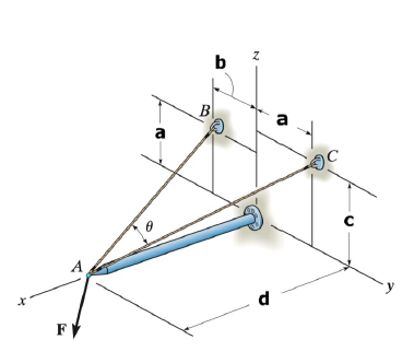 Solved In the way, between the AB and AC rope o the angle | Chegg.com
