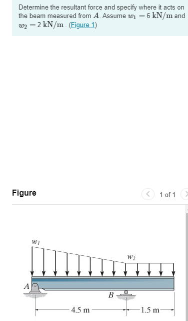 Determine the resultant force and specify where it | Chegg.com