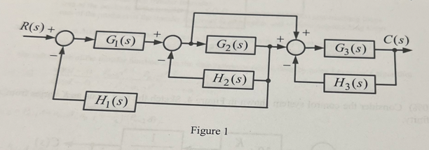 Solved For the block diagram shown in figure 1, determine | Chegg.com