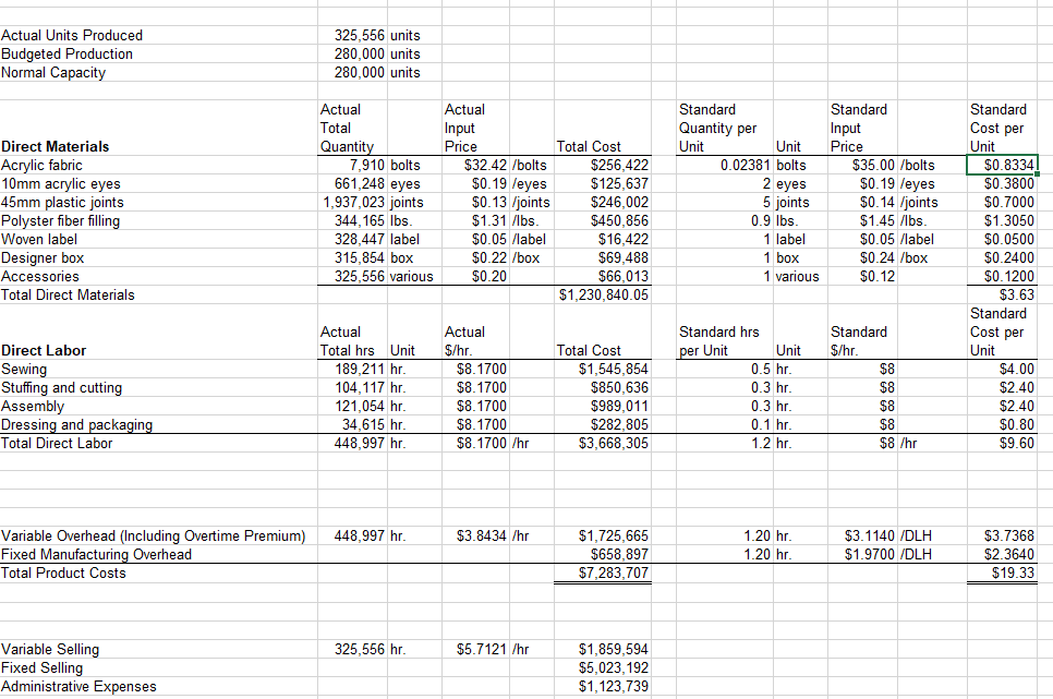 Read the case “Budgeting and Performance Evaluation | Chegg.com