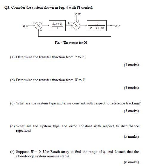 Solved Q3. Consider the system shown in Fig. 4 with PI | Chegg.com