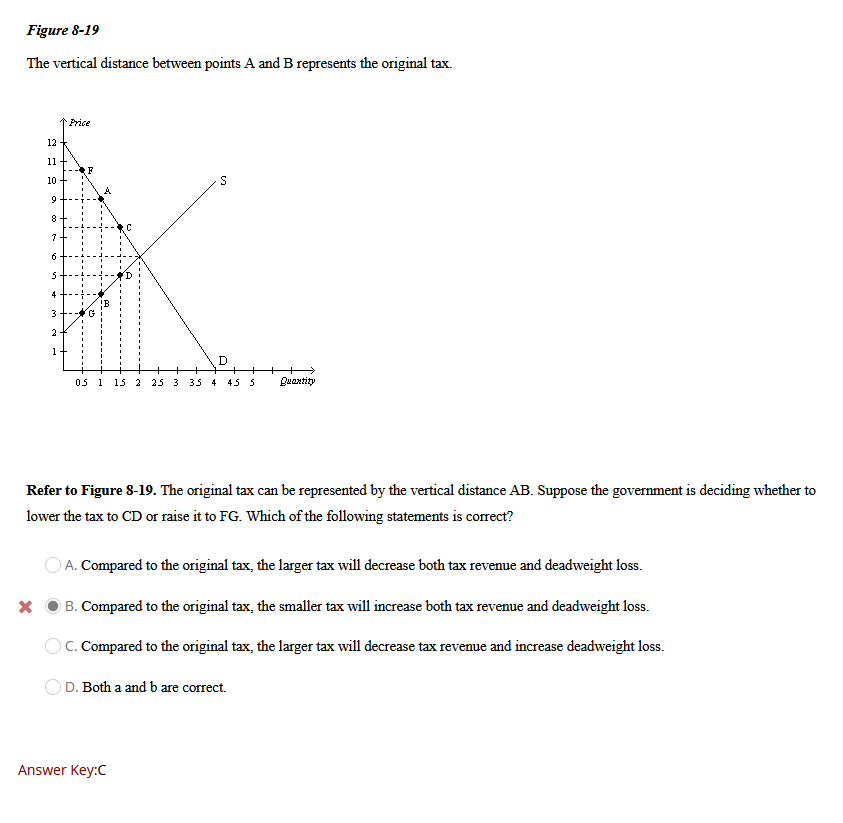 Solved Figure 8-19 The Vertical Distance Between Points A | Chegg.com