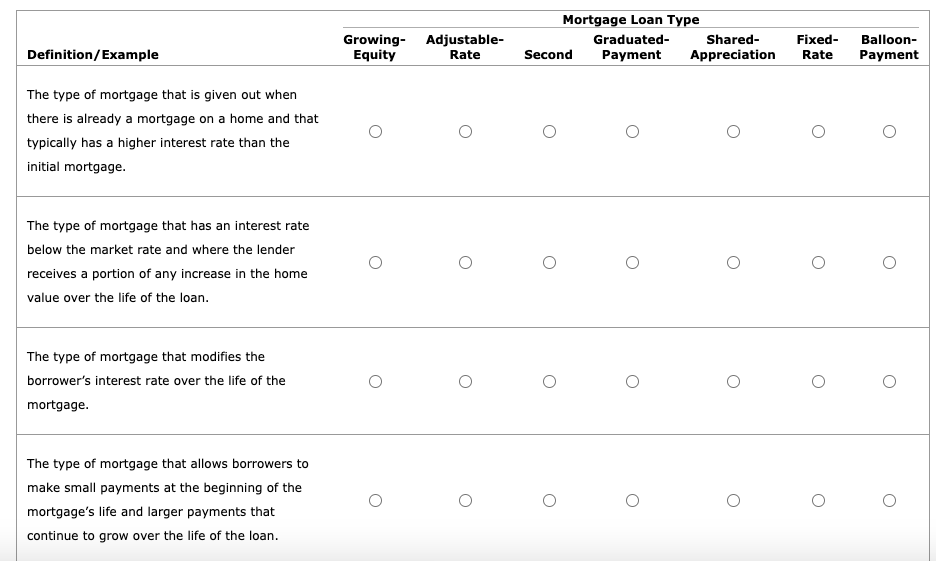 How to Identify the “Must-Haves” vs. “Nice-to-Haves” for a First Home