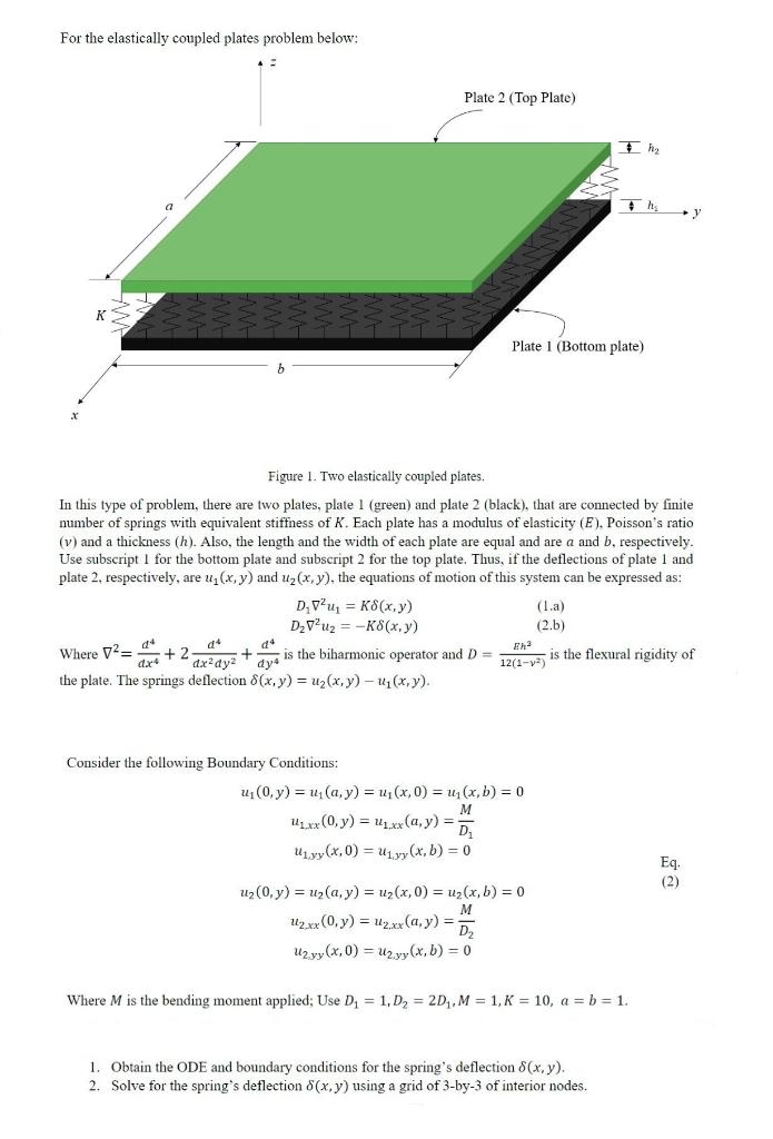 For the elastically coupled plates problem below: | Chegg.com