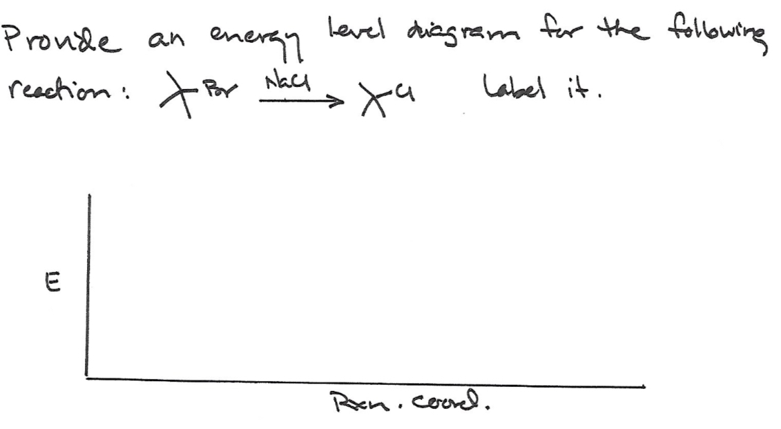 Solved Provide an energy level diagram for the following | Chegg.com