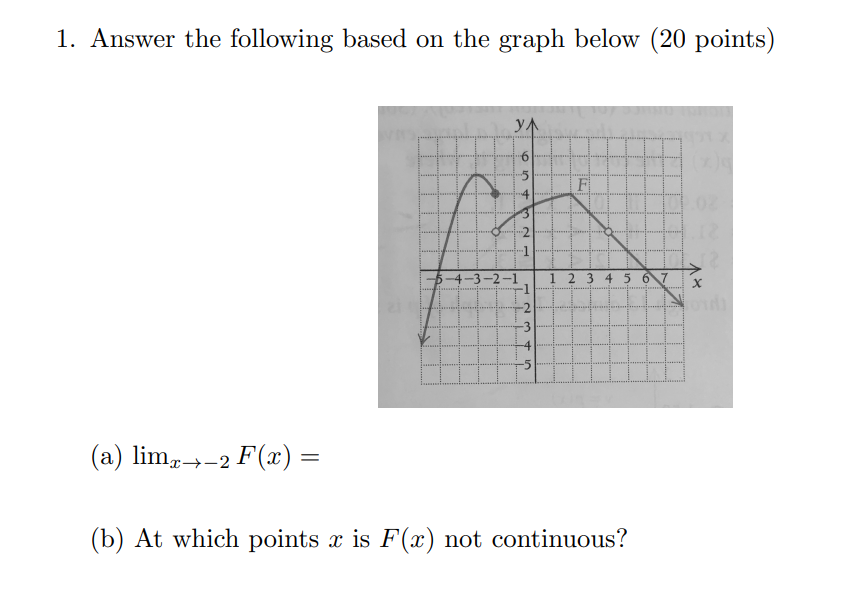 Solved 1. Answer the following based on the graph below (20 | Chegg.com