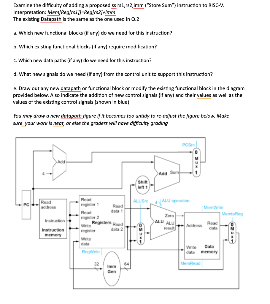 Solved Examine the difficulty of adding a proposed ss