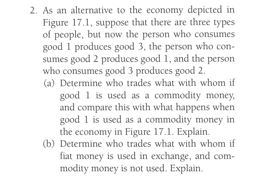Figure 17.1 An AbsenceofDoubleCoincidence Economy