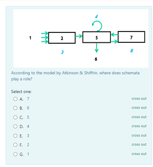 Solved 2 5 7 8 6 According to the model by Atkinson & | Chegg.com