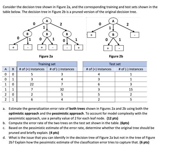 Solved Consider the decision tree shown in Figure 2a, and | Chegg.com