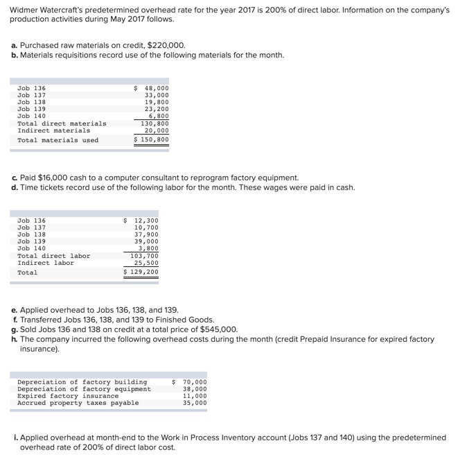 Solved 3. Post The journal entries for the transactions of