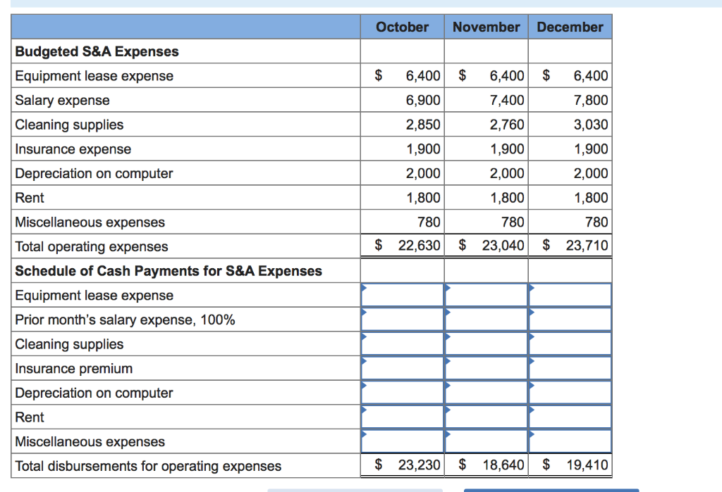 Solved The budget director for Franklin Cleaning Services