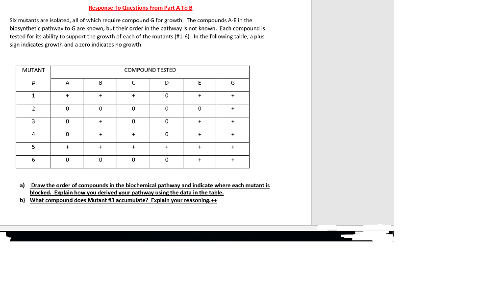 Solved Response To Questions From Part A To B Six mutants | Chegg.com