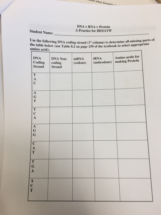 Solved Use The Following Dna Coding Strand 1st Column 