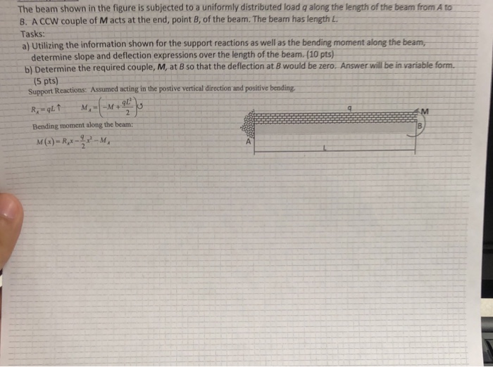 Solved The beam shown in the figure is subjected to a | Chegg.com