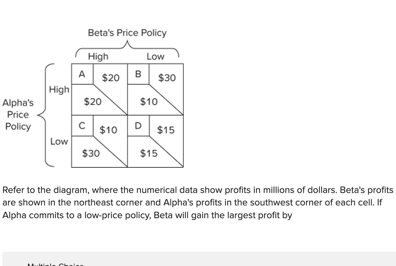 Solved Firm Market Share (%) 25 A B 22 с 18 D 16 E 15 F 4 | Chegg.com