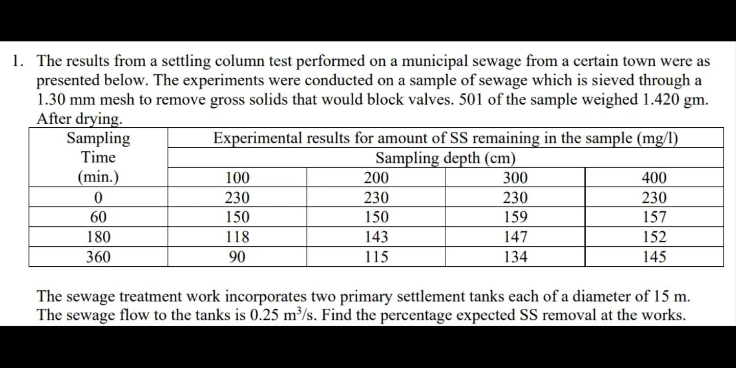 Solved a 1. The results from a settling column test | Chegg.com