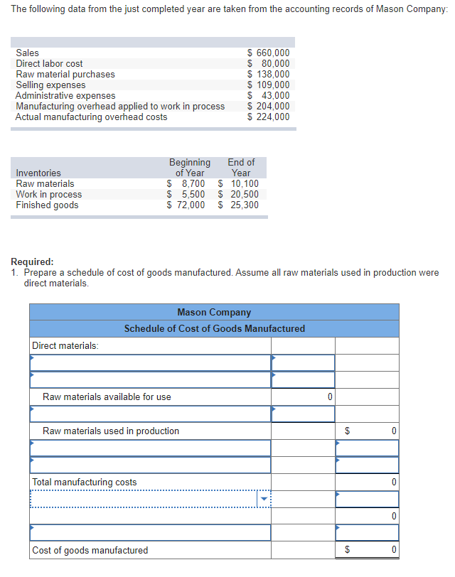 Solved The following data from the just completed year are | Chegg.com