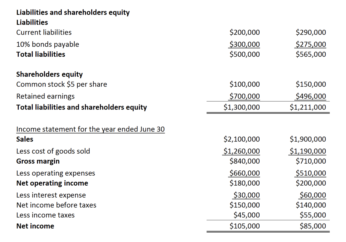 question 3 the recent financial statements for chegg com cost of types audit evidence