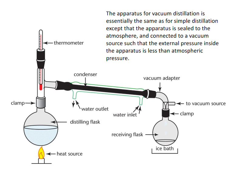 Solved 2.Note the position of the thermometer in the