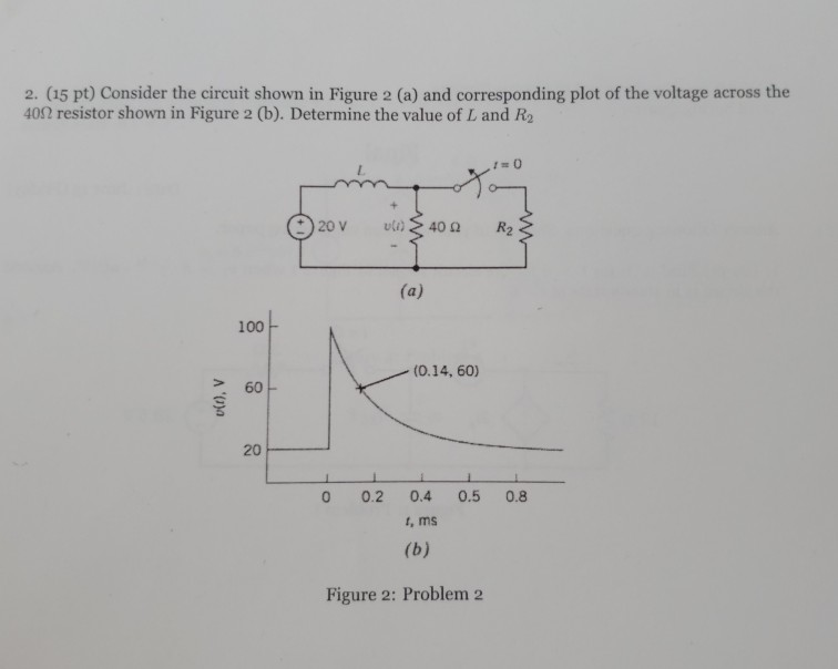 Solved 2. (15 pt) Consider the circuit shown in Figure 2 (a) | Chegg.com