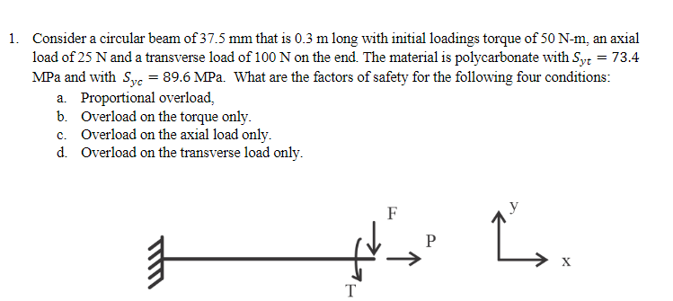 Solved Consider a circular beam of 37.5 mm that is 0.3 m | Chegg.com