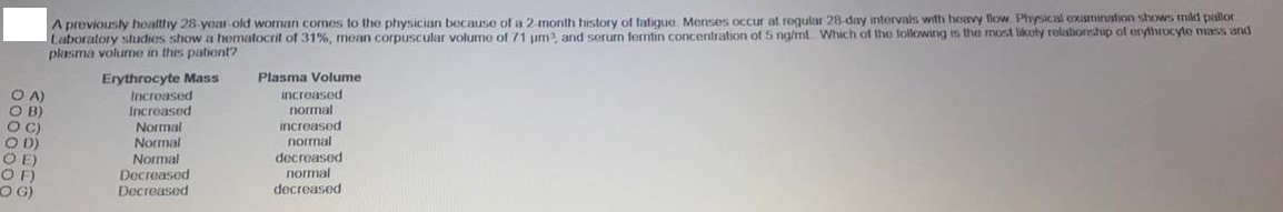 Solved A previously healthy 28 year old woman comes to the | Chegg.com